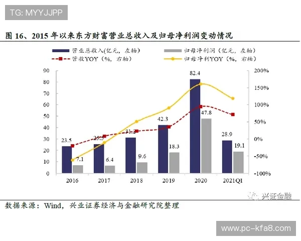 TTG电子游艺安全保障措施详解确保玩家资金与个人信息双重安全
