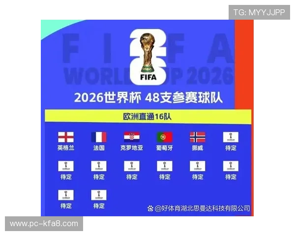 2026年世界杯参赛球队名单及晋级规则全面解读